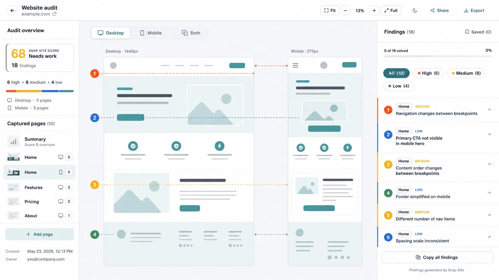 Snap Site audit workspace comparing desktop and mobile captures side by side with responsive alignment guides and findings.