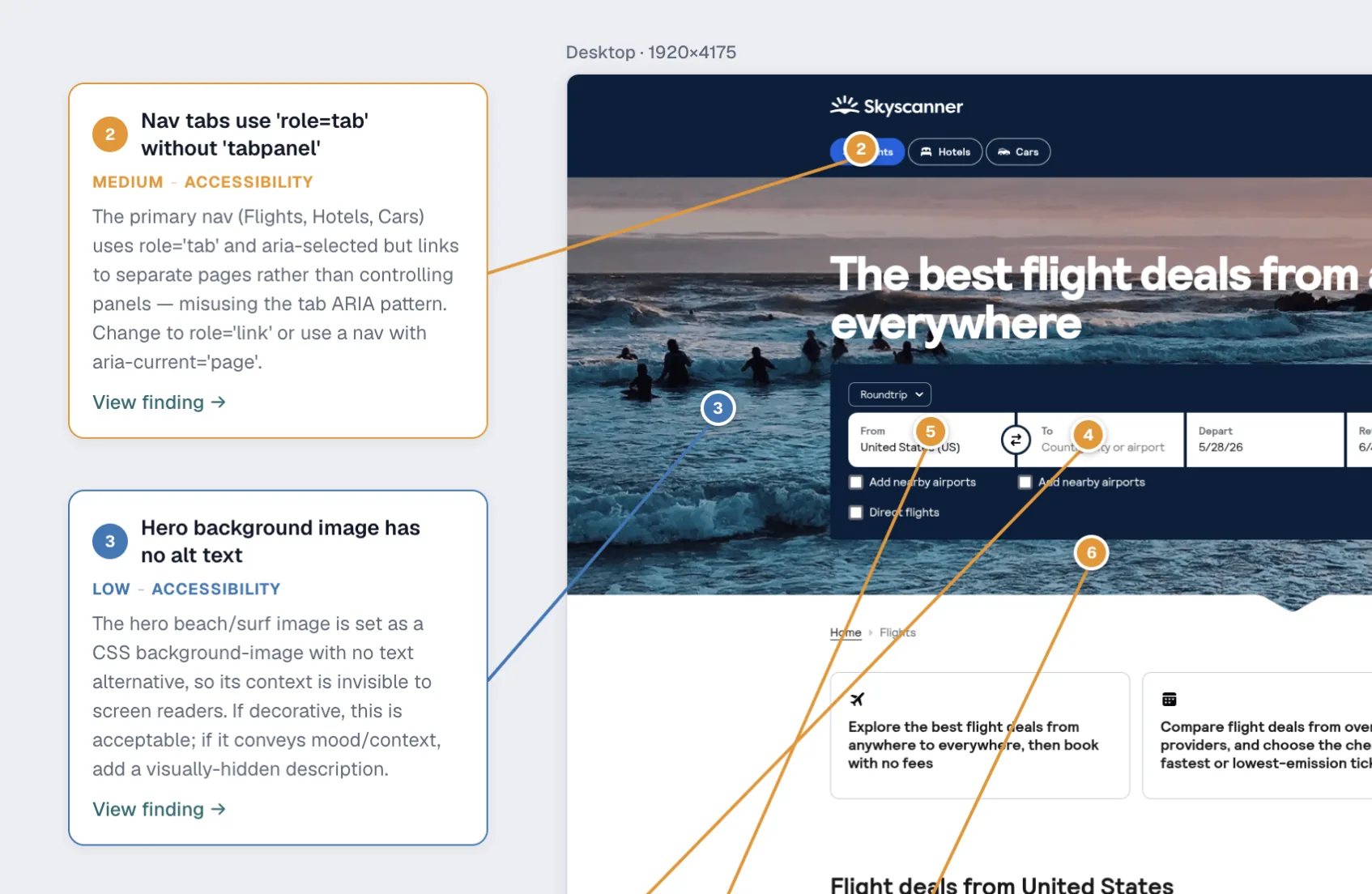Annotated website capture with accessibility findings connected to the exact interface elements they describe.