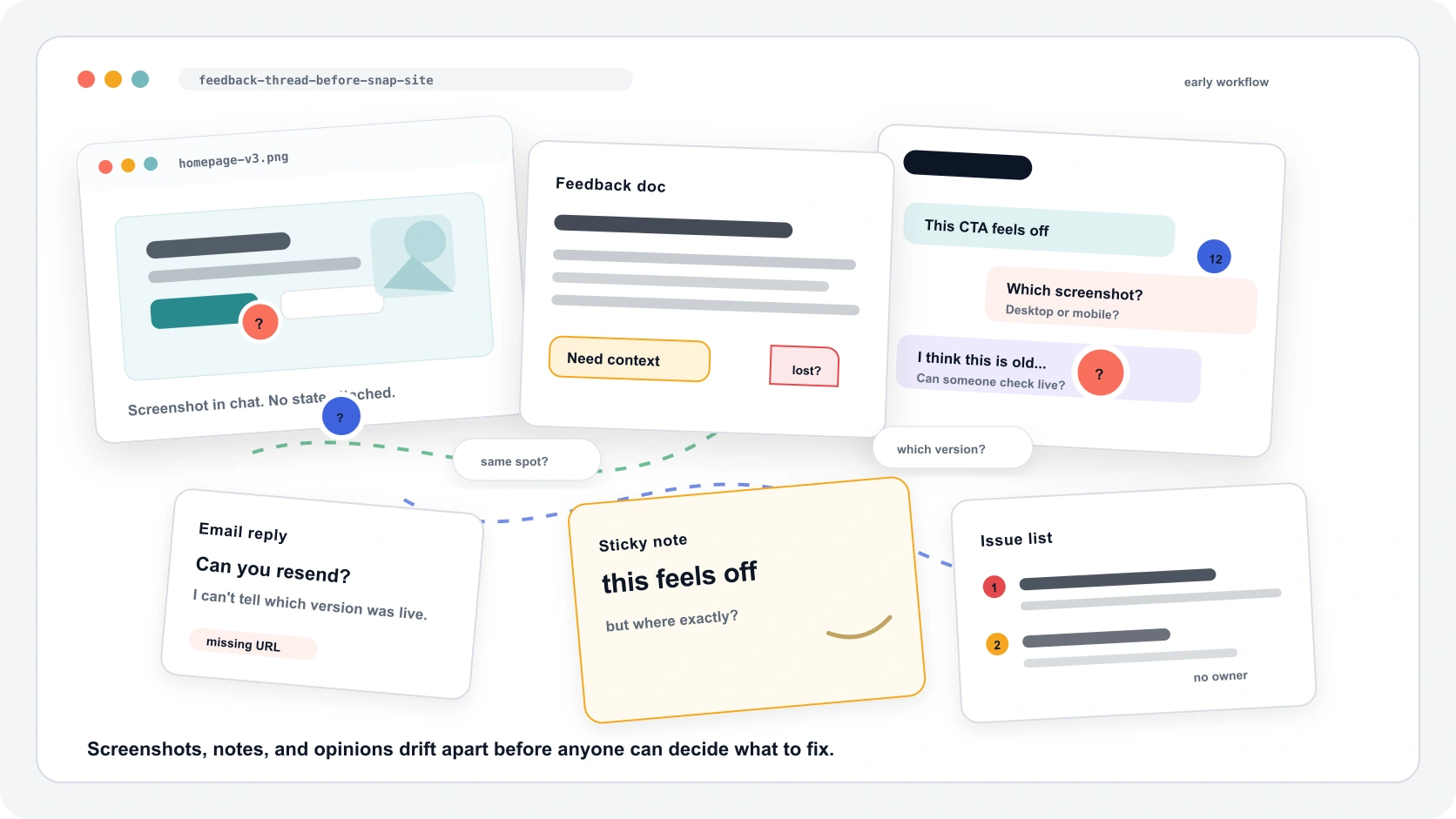 A messy early-stage website feedback workflow with a screenshot, team chat, feedback doc, email reply, sticky note, and issue list drifting apart before the team can decide what to fix.