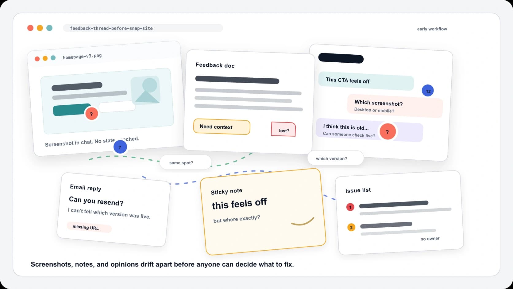 A visual comparison between scattered website feedback and a structured review workflow with evidence attached to the page.