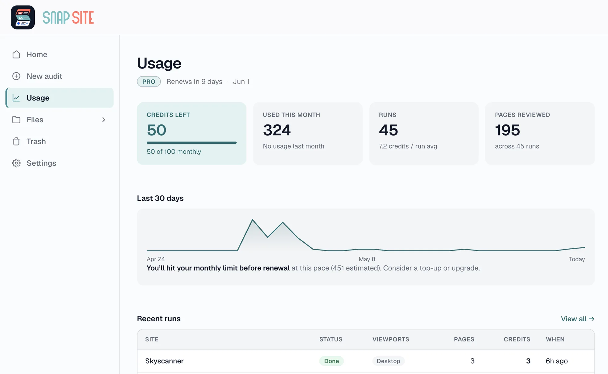 The Snap Site usage dashboard showing credits left, credits used this month, runs, pages reviewed, and recent audit usage.