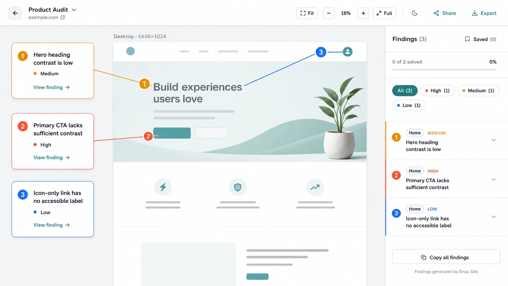 Designing annotations that help, not distract — Snap Site